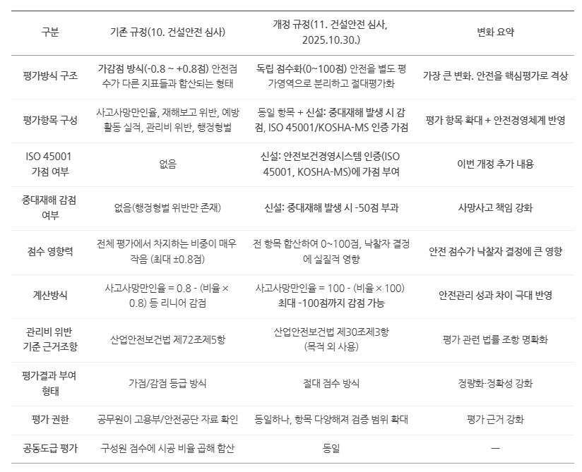 국가계약법 개정안.png